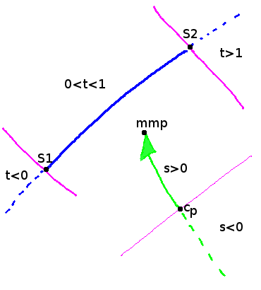 Line-Polygon-Collision