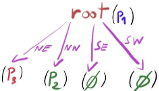 Quadtree 101